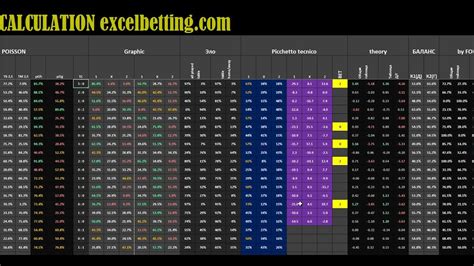 excel betting